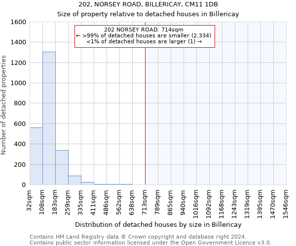 202, NORSEY ROAD, BILLERICAY, CM11 1DB: Size of property relative to detached houses in Billericay