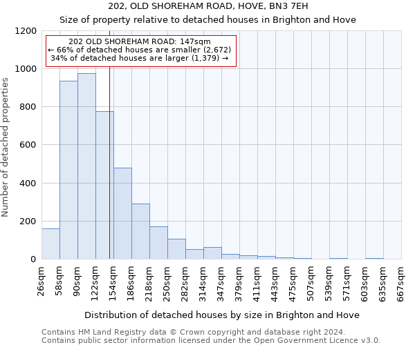 202, OLD SHOREHAM ROAD, HOVE, BN3 7EH: Size of property relative to detached houses in Brighton and Hove