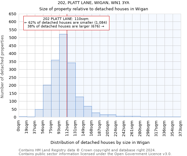 202, PLATT LANE, WIGAN, WN1 3YA: Size of property relative to detached houses in Wigan