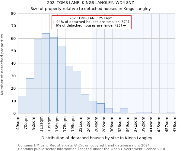 202, TOMS LANE, KINGS LANGLEY, WD4 8NZ: Size of property relative to detached houses in Kings Langley