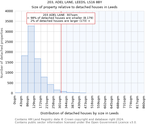 203, ADEL LANE, LEEDS, LS16 8BY: Size of property relative to detached houses in Leeds