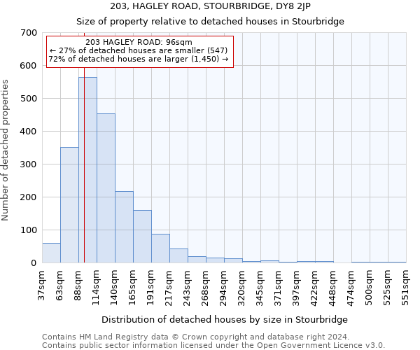 203, HAGLEY ROAD, STOURBRIDGE, DY8 2JP: Size of property relative to detached houses in Stourbridge