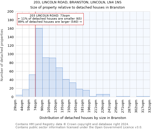 203, LINCOLN ROAD, BRANSTON, LINCOLN, LN4 1NS: Size of property relative to detached houses in Branston