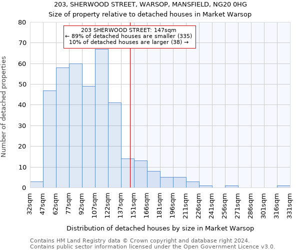 203, SHERWOOD STREET, WARSOP, MANSFIELD, NG20 0HG: Size of property relative to detached houses in Market Warsop