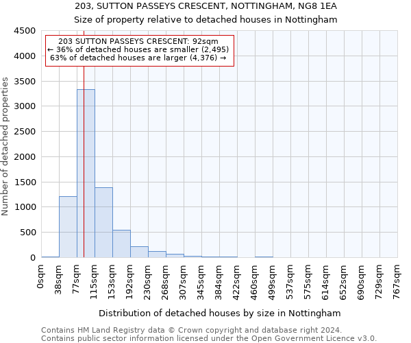 203, SUTTON PASSEYS CRESCENT, NOTTINGHAM, NG8 1EA: Size of property relative to detached houses in Nottingham