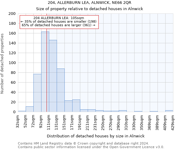 204, ALLERBURN LEA, ALNWICK, NE66 2QR: Size of property relative to detached houses in Alnwick