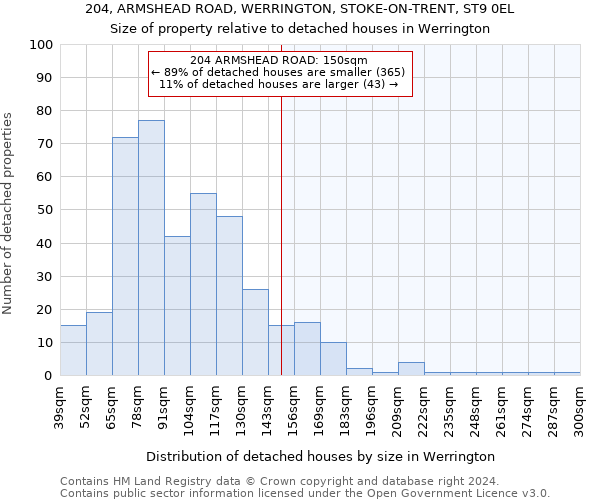 204, ARMSHEAD ROAD, WERRINGTON, STOKE-ON-TRENT, ST9 0EL: Size of property relative to detached houses in Werrington