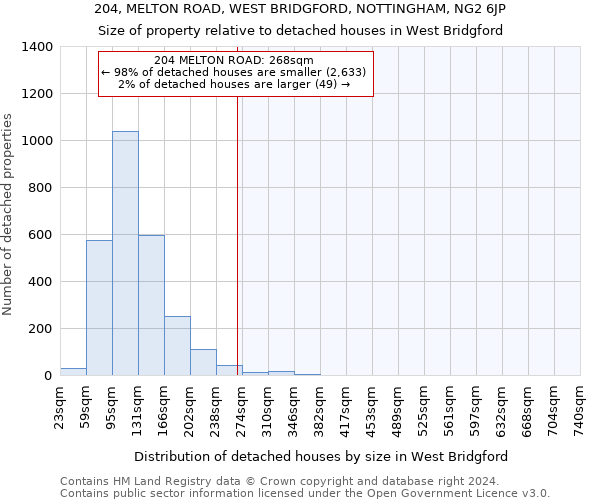 204, MELTON ROAD, WEST BRIDGFORD, NOTTINGHAM, NG2 6JP: Size of property relative to detached houses in West Bridgford