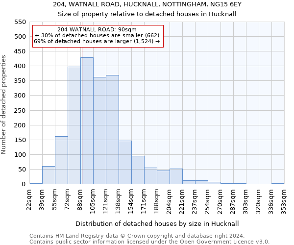 204, WATNALL ROAD, HUCKNALL, NOTTINGHAM, NG15 6EY: Size of property relative to detached houses in Hucknall