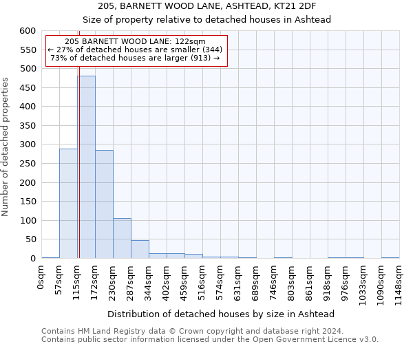205, BARNETT WOOD LANE, ASHTEAD, KT21 2DF: Size of property relative to detached houses in Ashtead