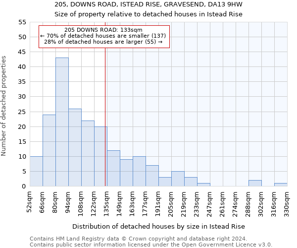 205, DOWNS ROAD, ISTEAD RISE, GRAVESEND, DA13 9HW: Size of property relative to detached houses in Istead Rise