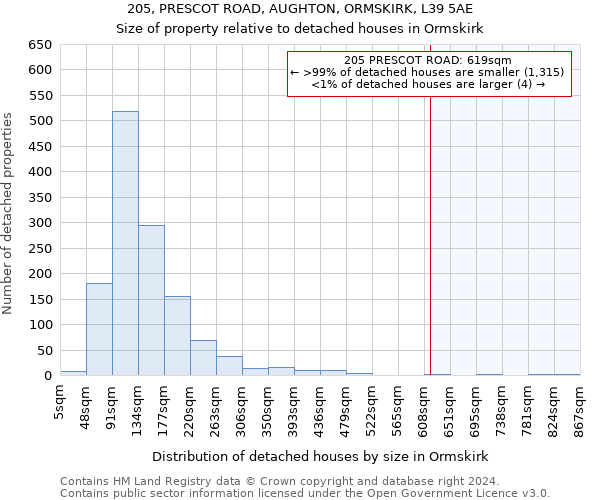 205, PRESCOT ROAD, AUGHTON, ORMSKIRK, L39 5AE: Size of property relative to detached houses in Ormskirk
