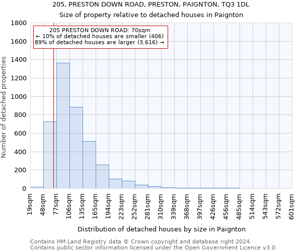 205, PRESTON DOWN ROAD, PRESTON, PAIGNTON, TQ3 1DL: Size of property relative to detached houses in Paignton
