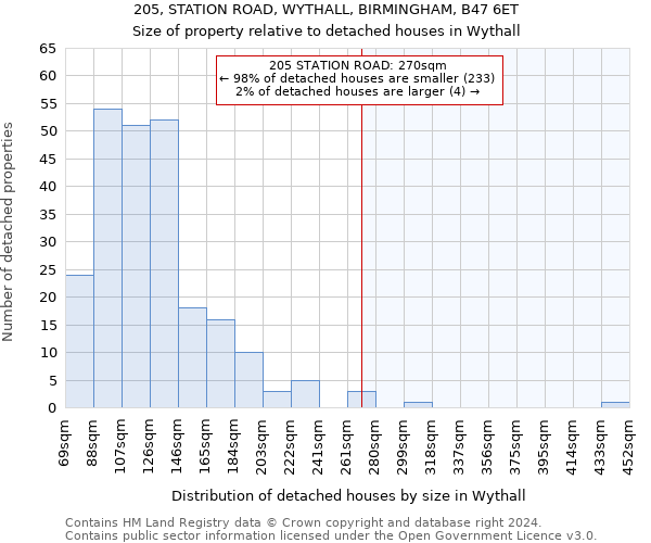 205, STATION ROAD, WYTHALL, BIRMINGHAM, B47 6ET: Size of property relative to detached houses in Wythall