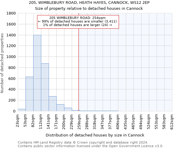 205, WIMBLEBURY ROAD, HEATH HAYES, CANNOCK, WS12 2EP: Size of property relative to detached houses in Cannock