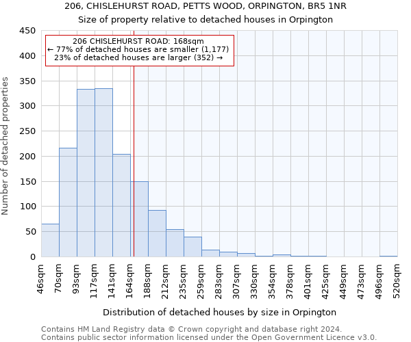 206, CHISLEHURST ROAD, PETTS WOOD, ORPINGTON, BR5 1NR: Size of property relative to detached houses in Orpington