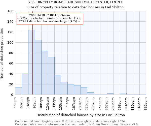206, HINCKLEY ROAD, EARL SHILTON, LEICESTER, LE9 7LE: Size of property relative to detached houses in Earl Shilton