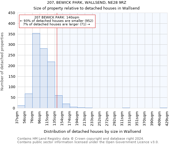 207, BEWICK PARK, WALLSEND, NE28 9RZ: Size of property relative to detached houses in Wallsend