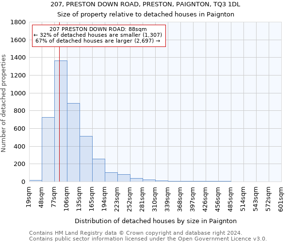 207, PRESTON DOWN ROAD, PRESTON, PAIGNTON, TQ3 1DL: Size of property relative to detached houses in Paignton