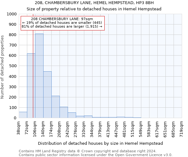 208, CHAMBERSBURY LANE, HEMEL HEMPSTEAD, HP3 8BH: Size of property relative to detached houses in Hemel Hempstead