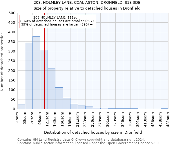208, HOLMLEY LANE, COAL ASTON, DRONFIELD, S18 3DB: Size of property relative to detached houses in Dronfield