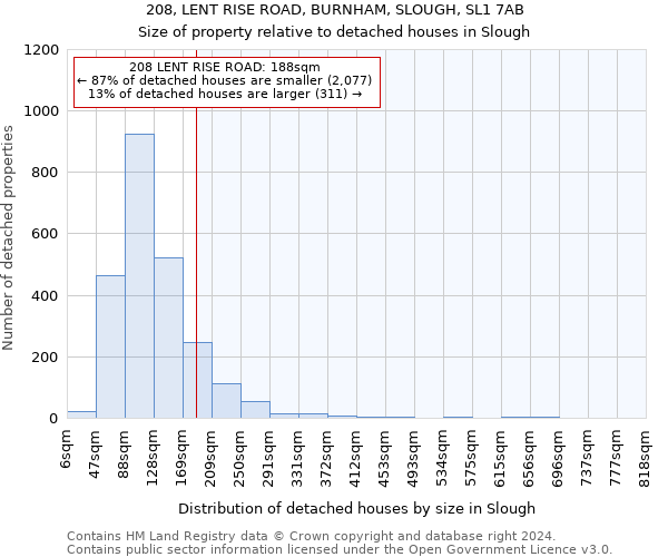 208, LENT RISE ROAD, BURNHAM, SLOUGH, SL1 7AB: Size of property relative to detached houses in Slough