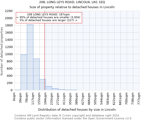 208, LONG LEYS ROAD, LINCOLN, LN1 1EQ: Size of property relative to detached houses in Lincoln