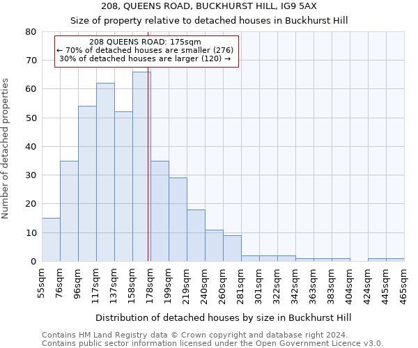 208, QUEENS ROAD, BUCKHURST HILL, IG9 5AX: Size of property relative to detached houses in Buckhurst Hill