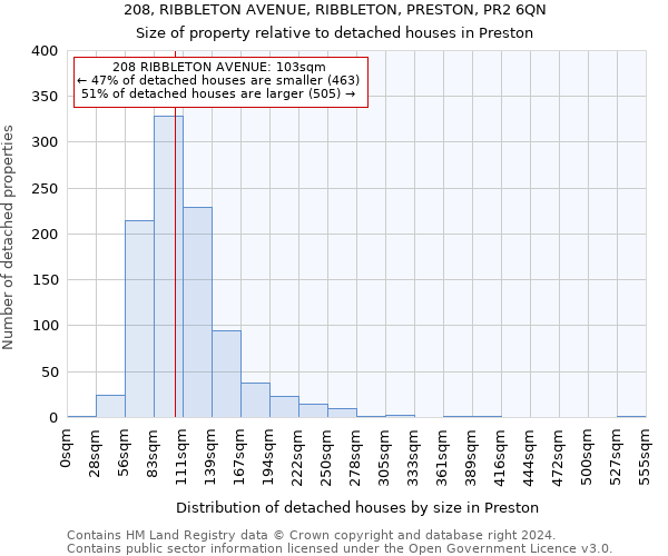208, RIBBLETON AVENUE, RIBBLETON, PRESTON, PR2 6QN: Size of property relative to detached houses in Preston