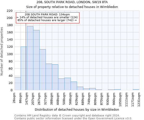 208, SOUTH PARK ROAD, LONDON, SW19 8TA: Size of property relative to detached houses in Wimbledon