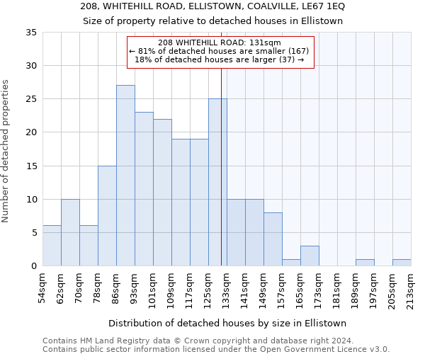 208, WHITEHILL ROAD, ELLISTOWN, COALVILLE, LE67 1EQ: Size of property relative to detached houses in Ellistown