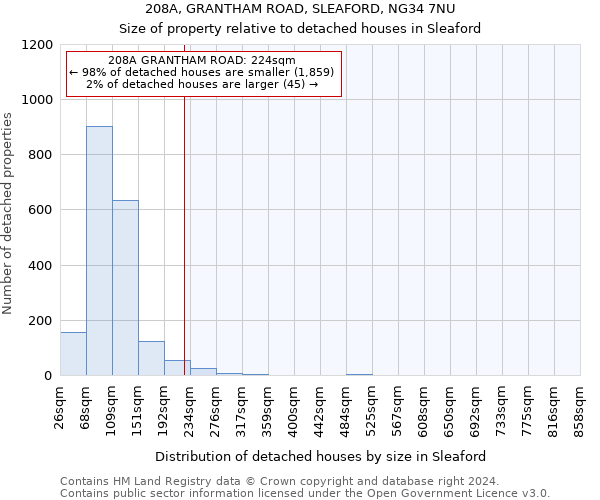 208A, GRANTHAM ROAD, SLEAFORD, NG34 7NU: Size of property relative to detached houses in Sleaford