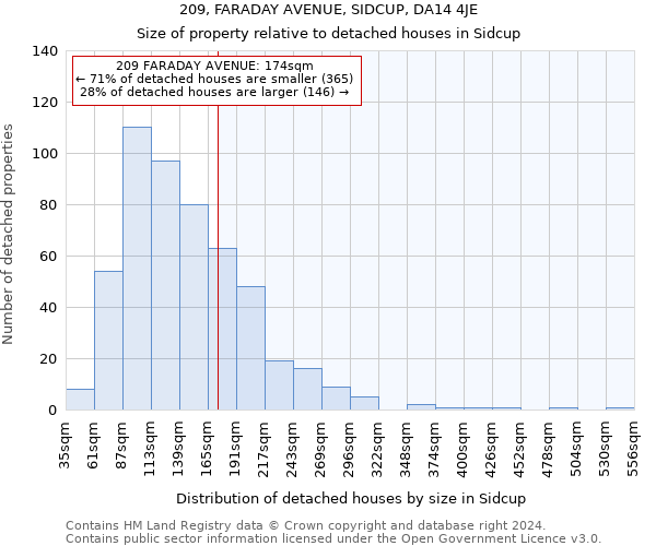 209, FARADAY AVENUE, SIDCUP, DA14 4JE: Size of property relative to detached houses in Sidcup