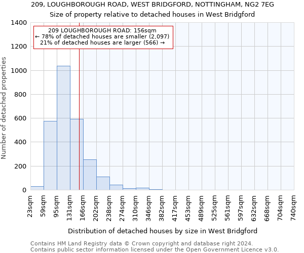 209, LOUGHBOROUGH ROAD, WEST BRIDGFORD, NOTTINGHAM, NG2 7EG: Size of property relative to detached houses in West Bridgford