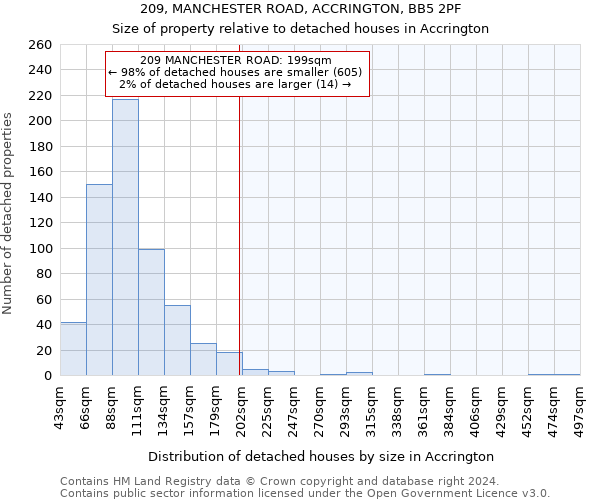 209, MANCHESTER ROAD, ACCRINGTON, BB5 2PF: Size of property relative to detached houses in Accrington
