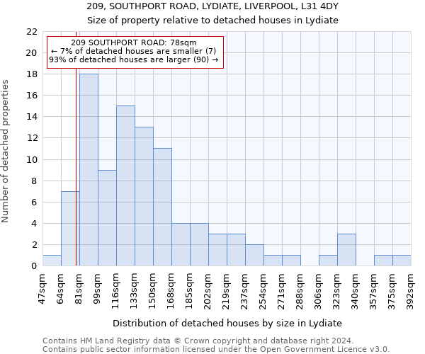 209, SOUTHPORT ROAD, LYDIATE, LIVERPOOL, L31 4DY: Size of property relative to detached houses in Lydiate