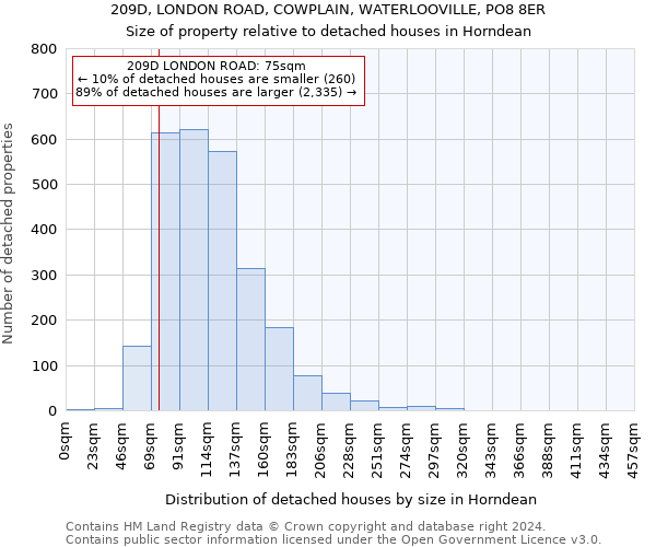 209D, LONDON ROAD, COWPLAIN, WATERLOOVILLE, PO8 8ER: Size of property relative to detached houses in Horndean