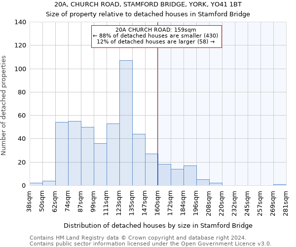 20A, CHURCH ROAD, STAMFORD BRIDGE, YORK, YO41 1BT: Size of property relative to detached houses in Stamford Bridge
