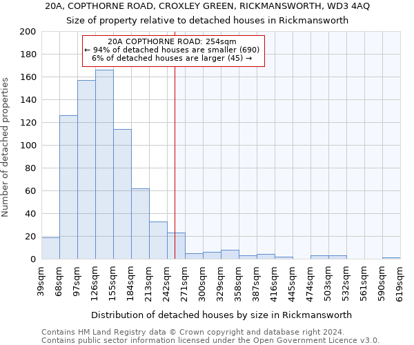 20A, COPTHORNE ROAD, CROXLEY GREEN, RICKMANSWORTH, WD3 4AQ: Size of property relative to detached houses in Rickmansworth