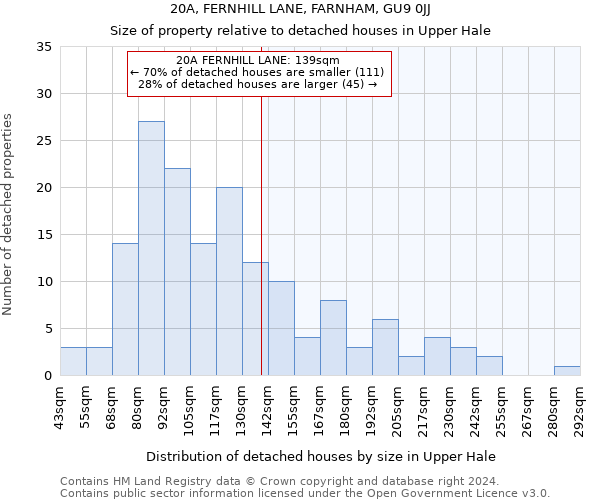 20A, FERNHILL LANE, FARNHAM, GU9 0JJ: Size of property relative to detached houses in Upper Hale