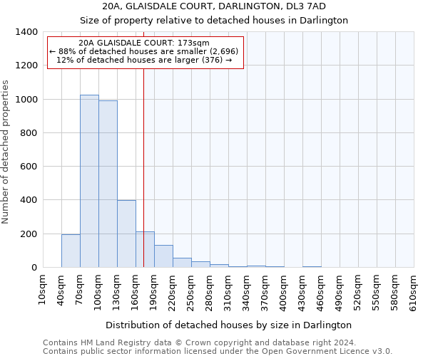 20A, GLAISDALE COURT, DARLINGTON, DL3 7AD: Size of property relative to detached houses in Darlington