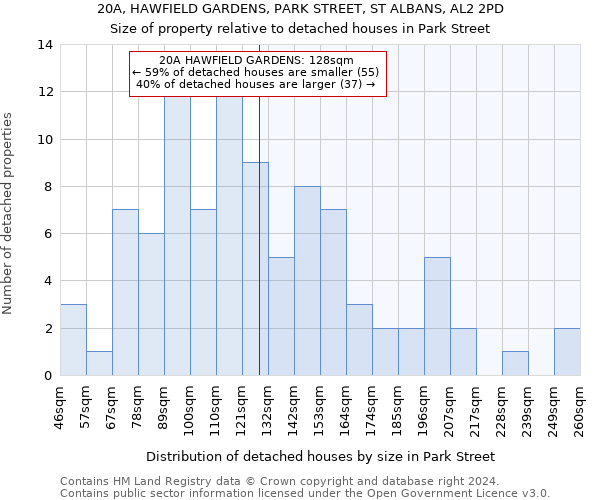 20A, HAWFIELD GARDENS, PARK STREET, ST ALBANS, AL2 2PD: Size of property relative to detached houses in Park Street