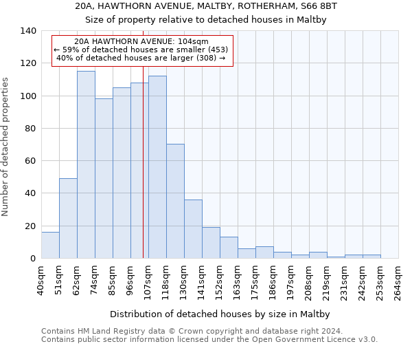 20A, HAWTHORN AVENUE, MALTBY, ROTHERHAM, S66 8BT: Size of property relative to detached houses in Maltby