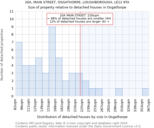 20A, MAIN STREET, OSGATHORPE, LOUGHBOROUGH, LE12 9TA: Size of property relative to detached houses in Osgathorpe