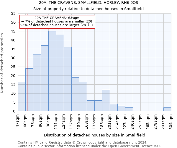 20A, THE CRAVENS, SMALLFIELD, HORLEY, RH6 9QS: Size of property relative to detached houses in Smallfield
