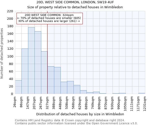 20D, WEST SIDE COMMON, LONDON, SW19 4UF: Size of property relative to detached houses in Wimbledon