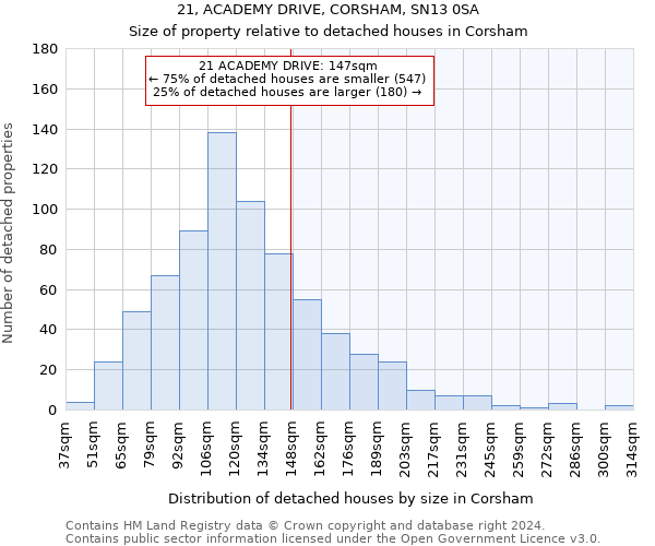 21, ACADEMY DRIVE, CORSHAM, SN13 0SA: Size of property relative to detached houses in Corsham