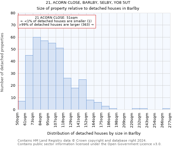 21, ACORN CLOSE, BARLBY, SELBY, YO8 5UT: Size of property relative to detached houses in Barlby