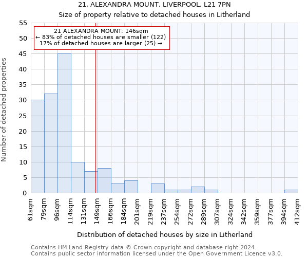21, ALEXANDRA MOUNT, LIVERPOOL, L21 7PN: Size of property relative to detached houses in Litherland