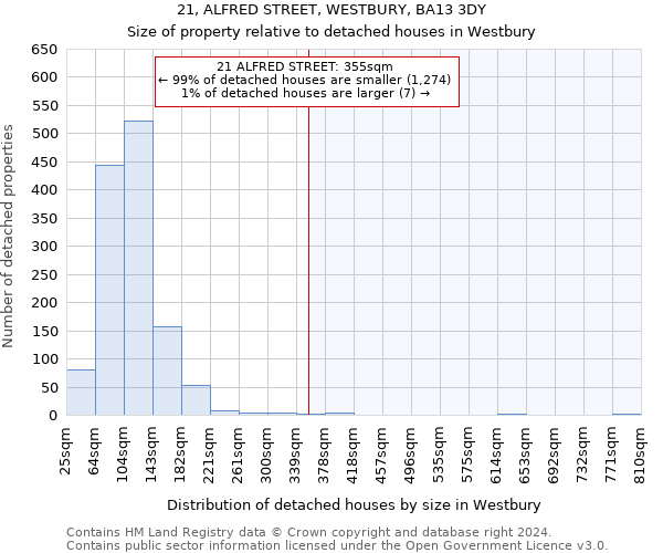 21, ALFRED STREET, WESTBURY, BA13 3DY: Size of property relative to detached houses in Westbury